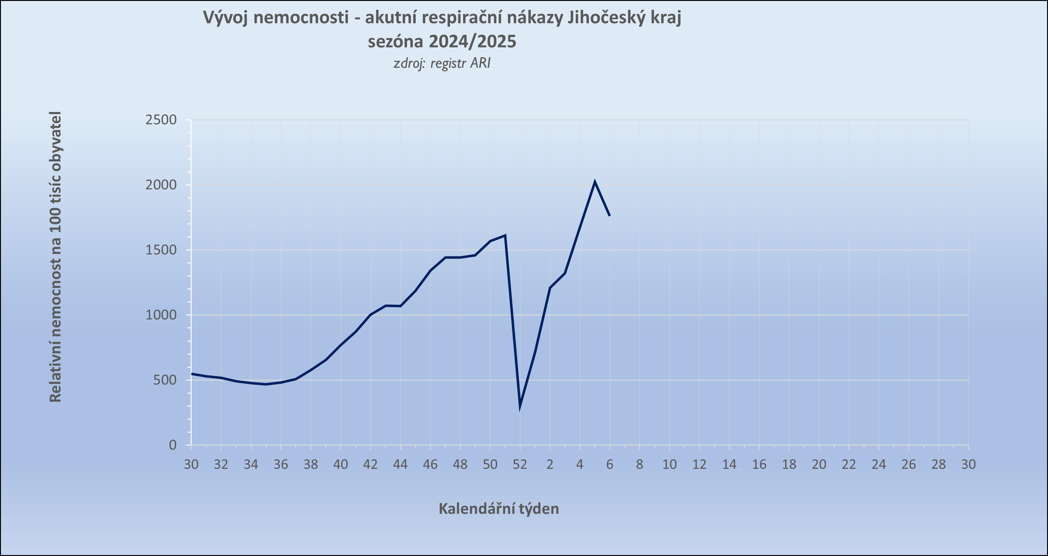 křivka nemocnosti 3.png