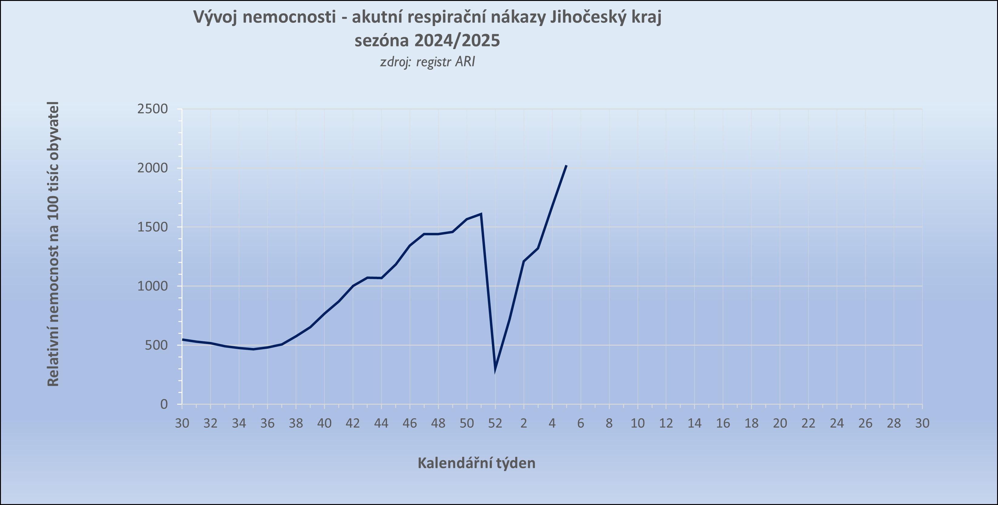 křivka nemocnosti 2.png